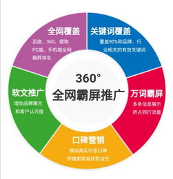 南充網(wǎng)絡(luò)推廣必須做到的幾個(gè)關(guān)鍵點(diǎn)