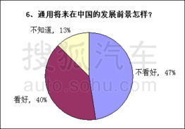 消費(fèi)大調(diào)查 破產(chǎn)保護(hù)下通用車主最擔(dān)心售后服務(wù)，市場調(diào)查服務(wù)揭示消費(fèi)者隱憂