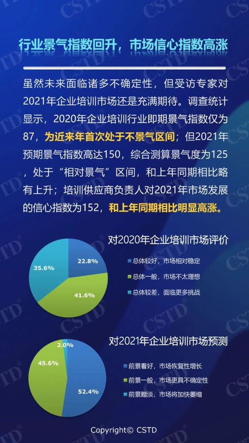 防內(nèi)卷，塑信心 2021年中國企業(yè)培訓(xùn)市場前景調(diào)研分析報(bào)告